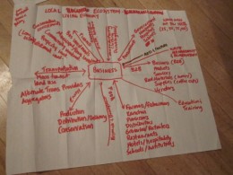 But a small sampling of the thinking and collaboration NEBLF fosters