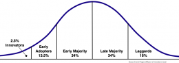 Up to now, we've focused on Early Adopters and Innovators...